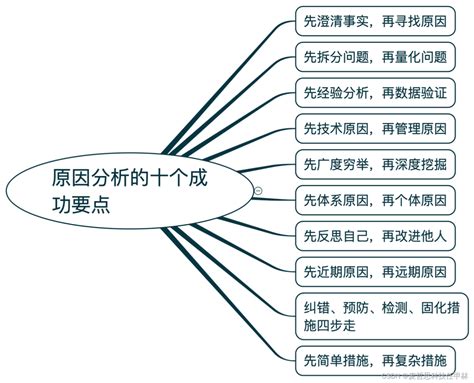 分析原因